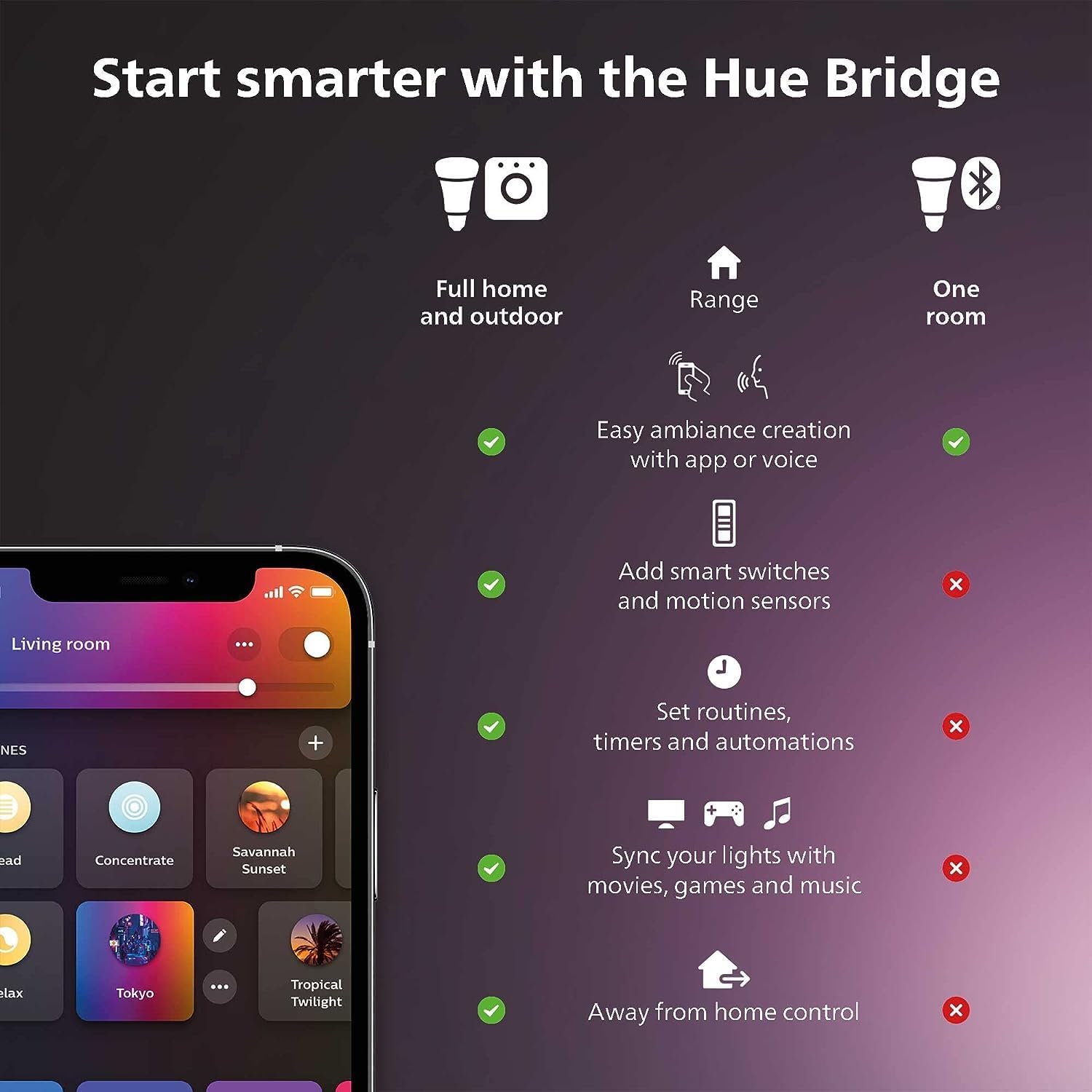 필립스 Hue 스마트 조명 스타터 키트 E27 60W  - Philips Light Hue Color 리뷰 및 가격